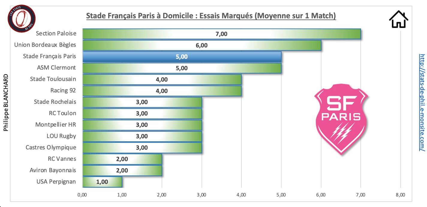 Sfprct 3 5 sfp a domicile essais marque s 1