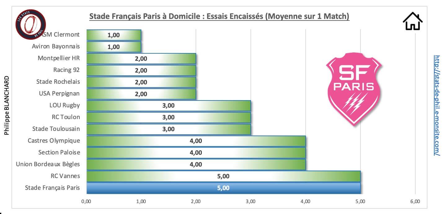 Sfprct 3 6 sfp a domicile essais encaisse s 1