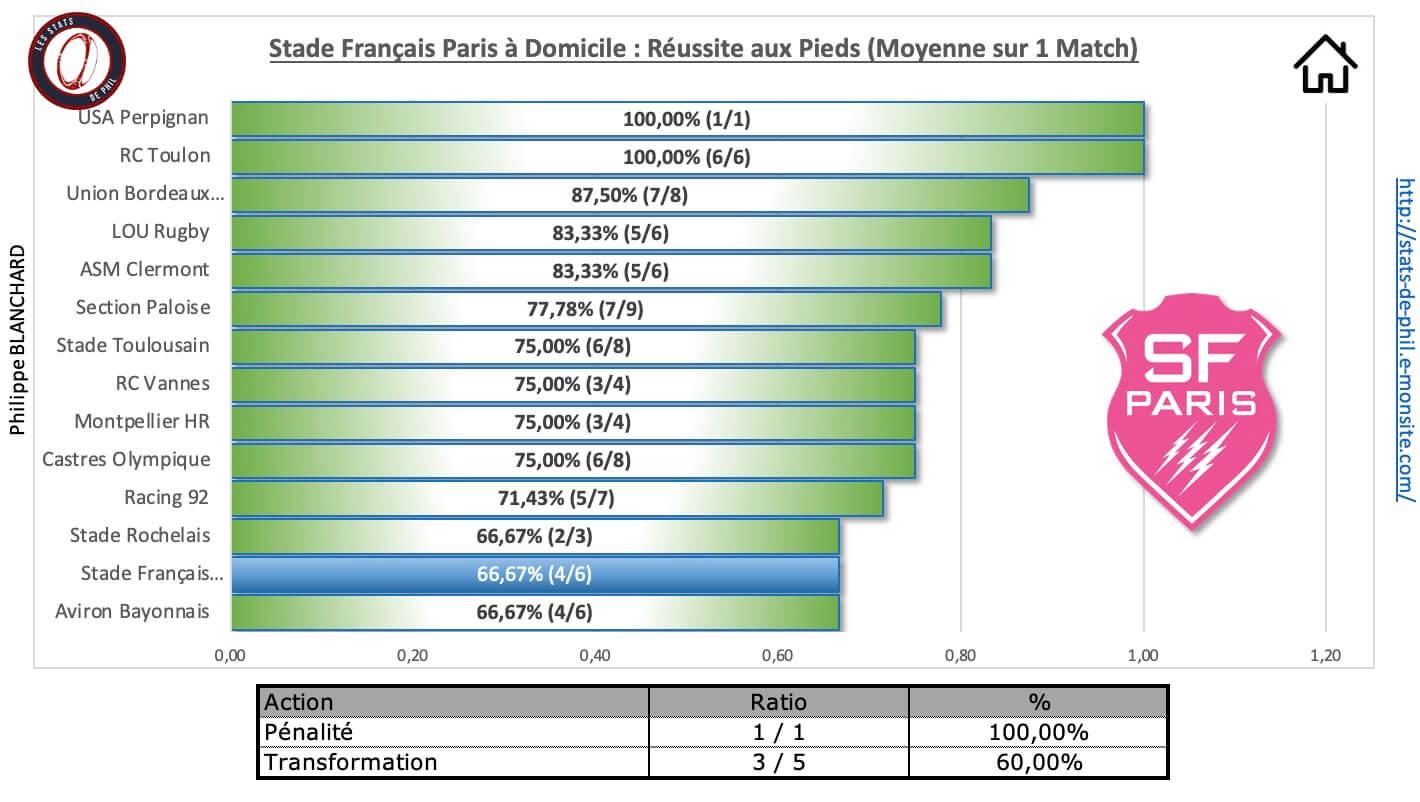 Sfprct 3 7 sfp a domicile re ussite au pied 1