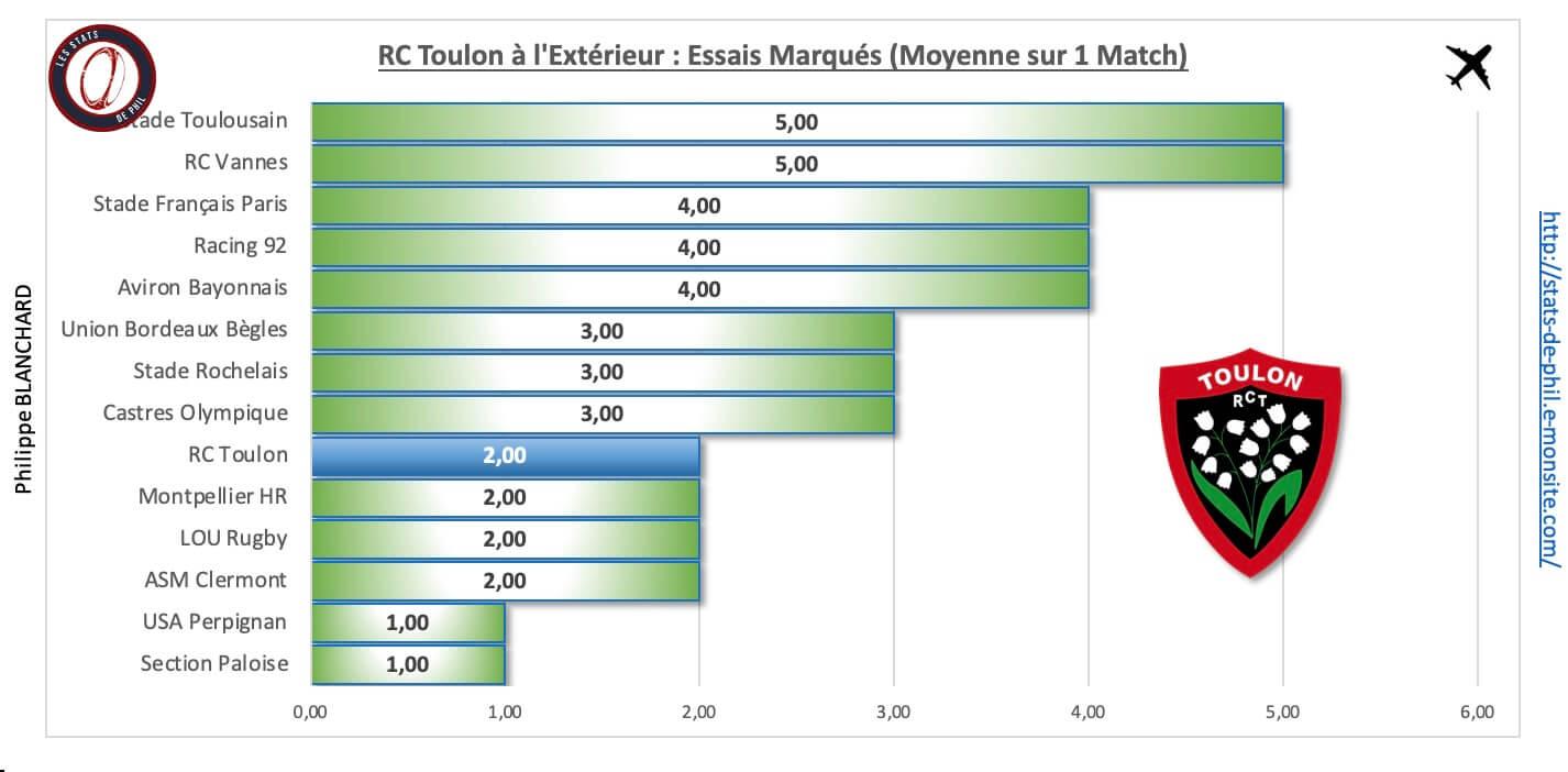 Sfprct 4 5 rct a l exte rieur essais marque s 1