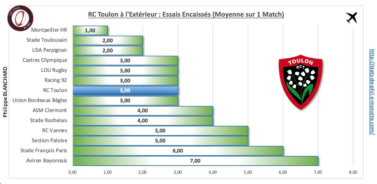 Sfprct 4 6 rct a l exte rieur essais encaisse s 1