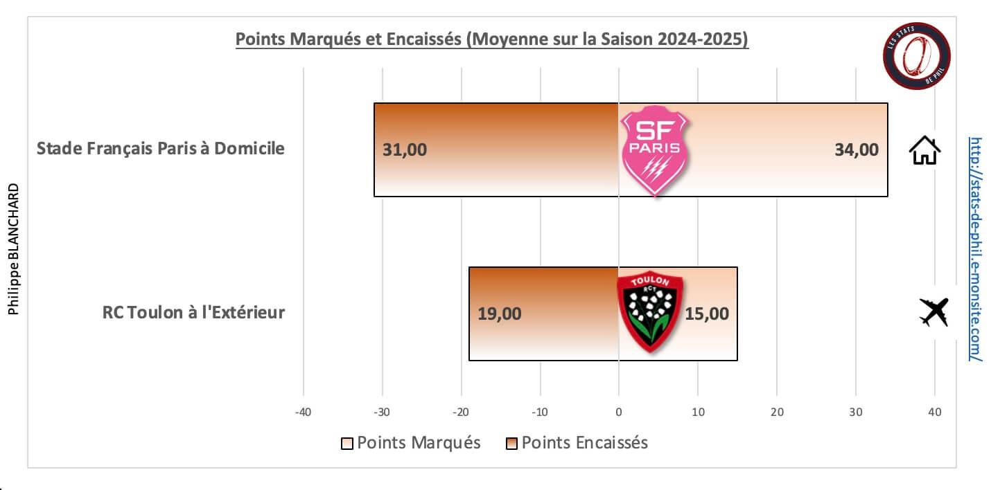 Sfprct 5 1 moyenne points marque s et encaisse s 1