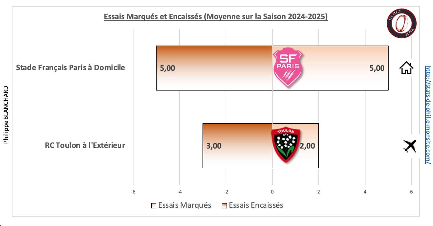 Sfprct 5 2 moyenne essais marque s et encaisse s 1