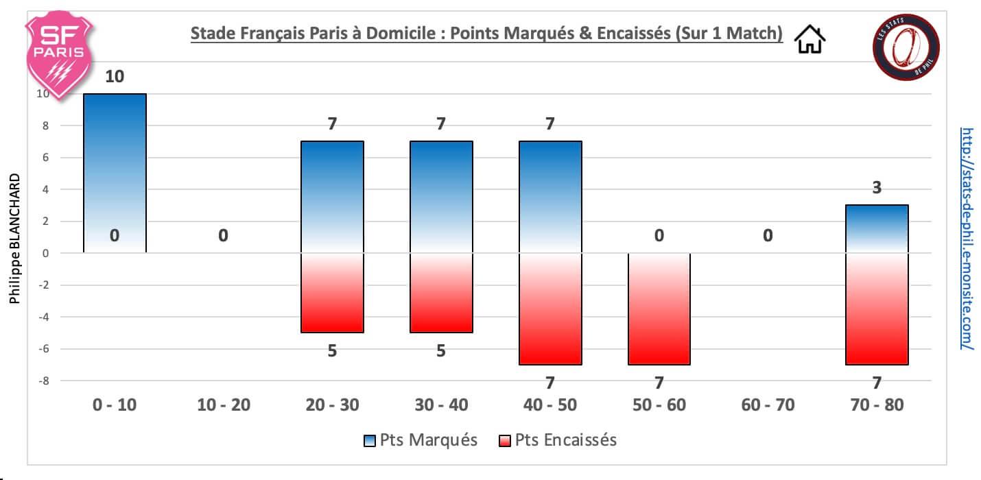 Sfprct 5 3 sfp dom pts marque s encaisse s 1