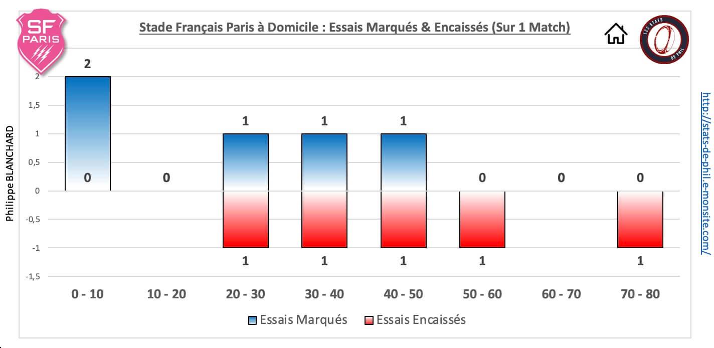 Sfprct 5 4 sfp dom essais marque s encaisse s 1