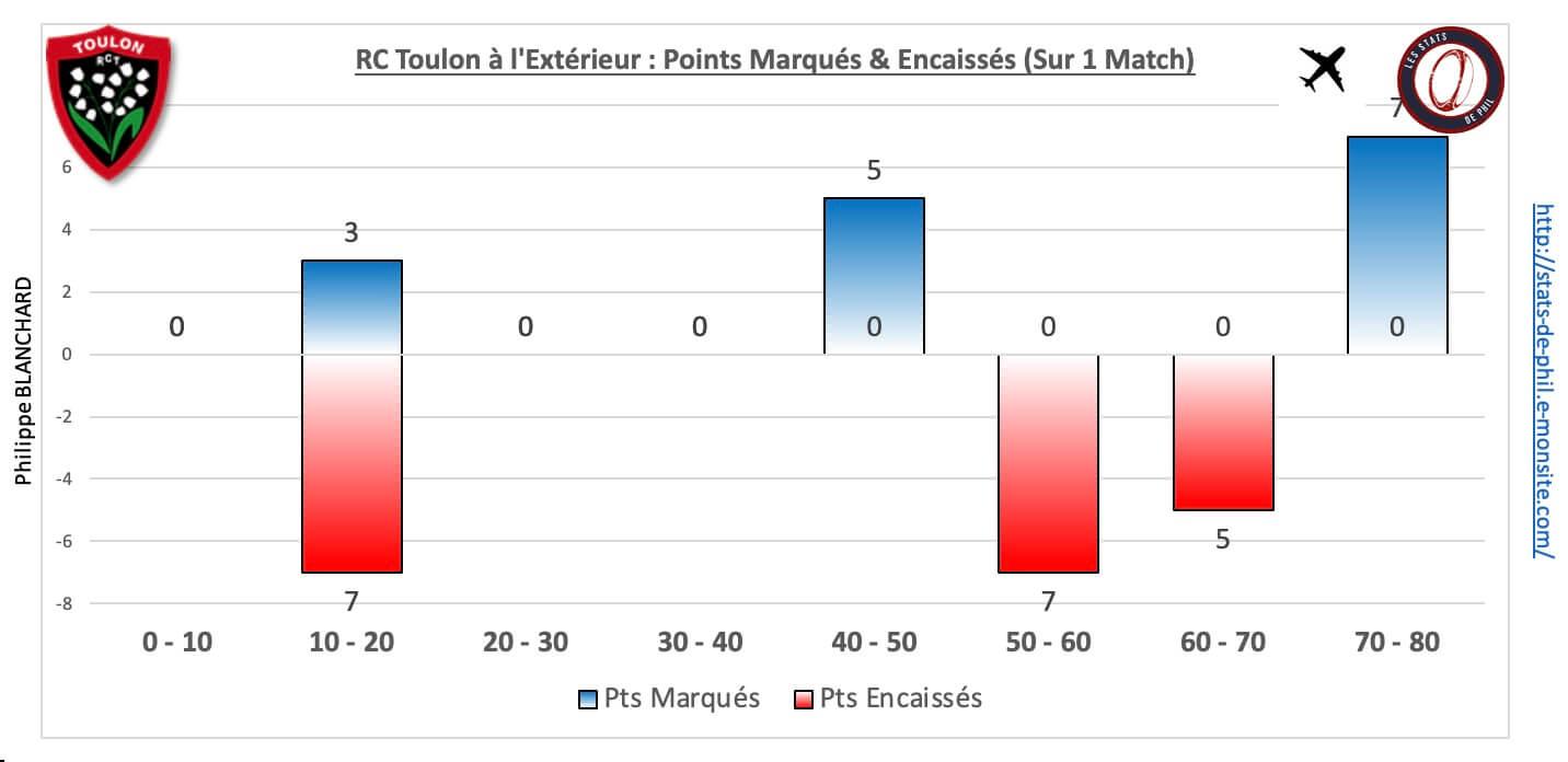 Sfprct 5 5 rct ext pts marque s encaisse s 1