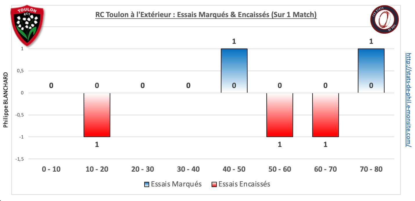 Sfprct 5 6 rct ext essais marque s encaisse s 1