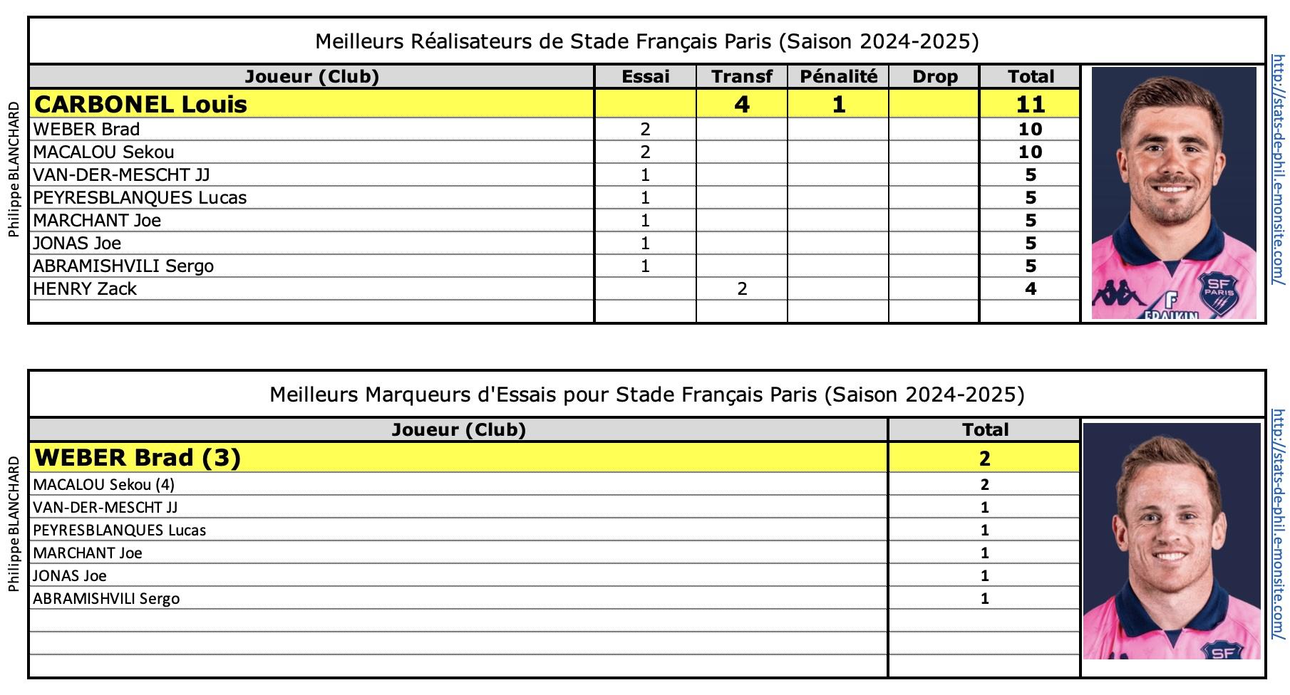 Sfprct 6 sfp meilleur re alisateur 2