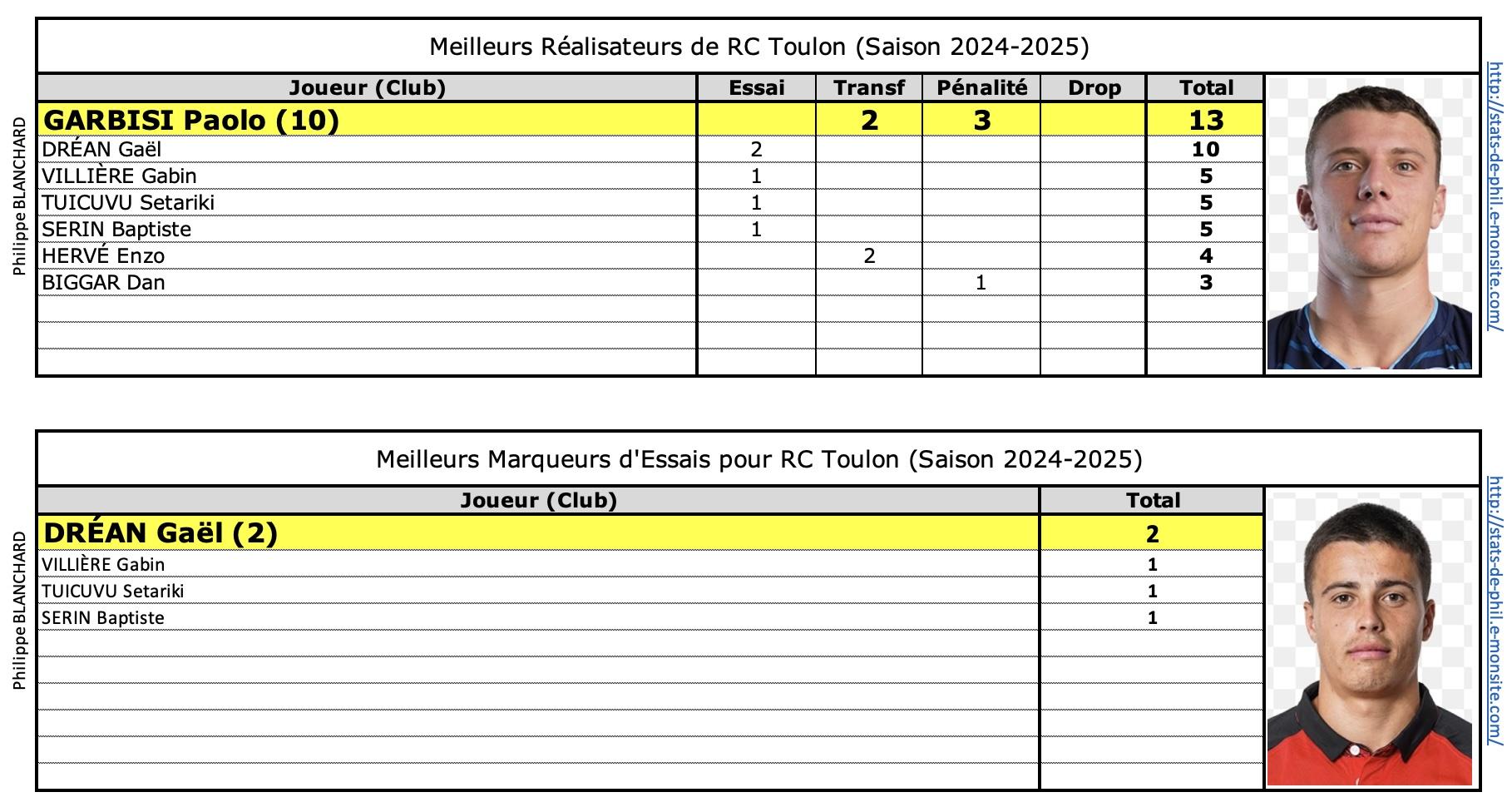 Sfprct 7 rct meilleur re alisateur 2