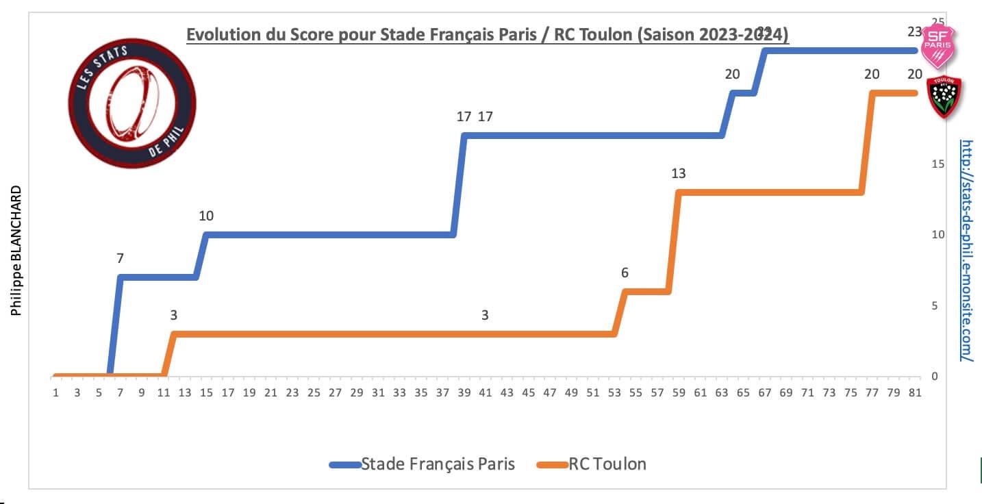 Sfprct 8 4 evolution score 1