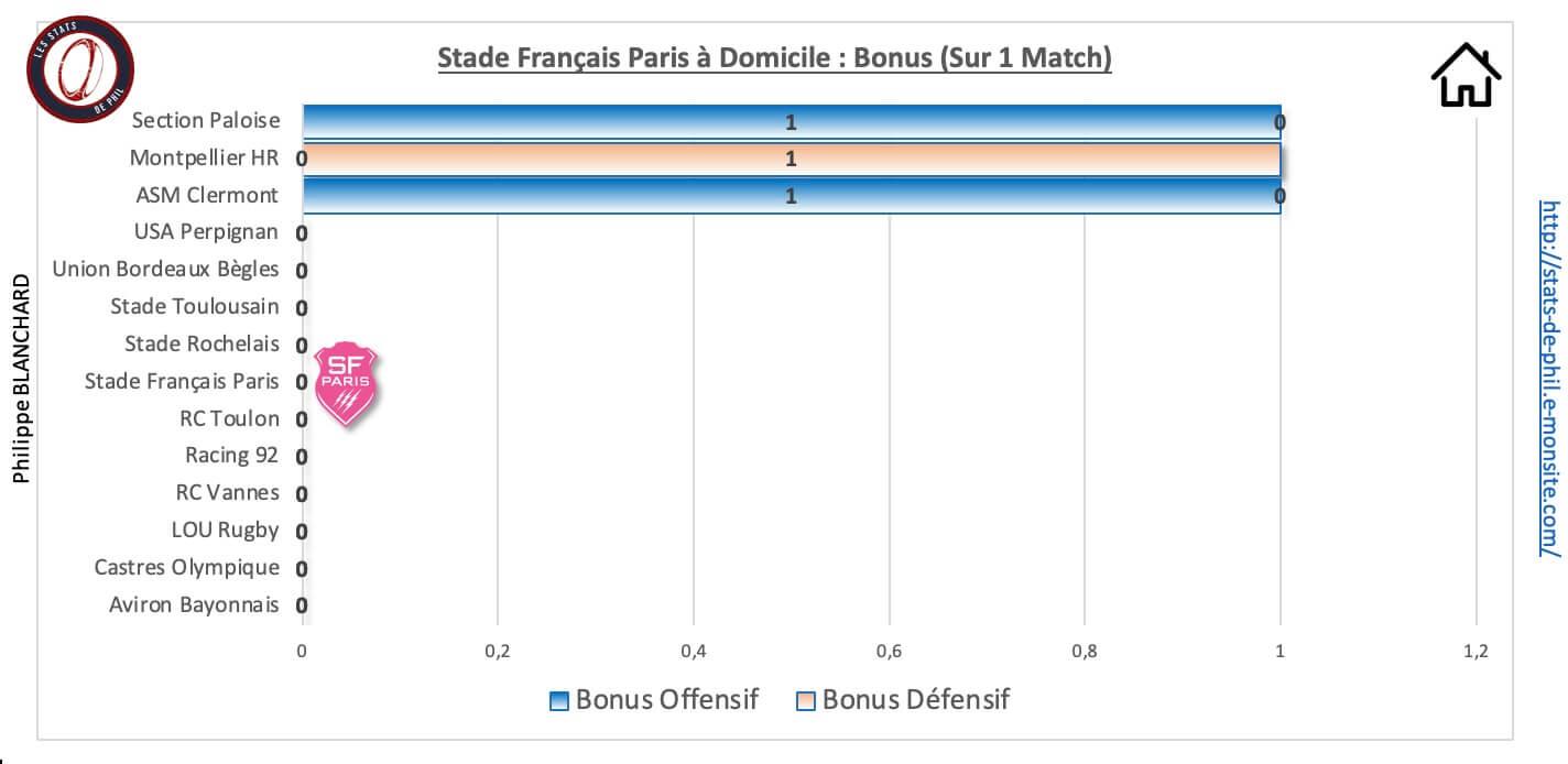 Sfprct 9 1 sfp a domicile bonus 1