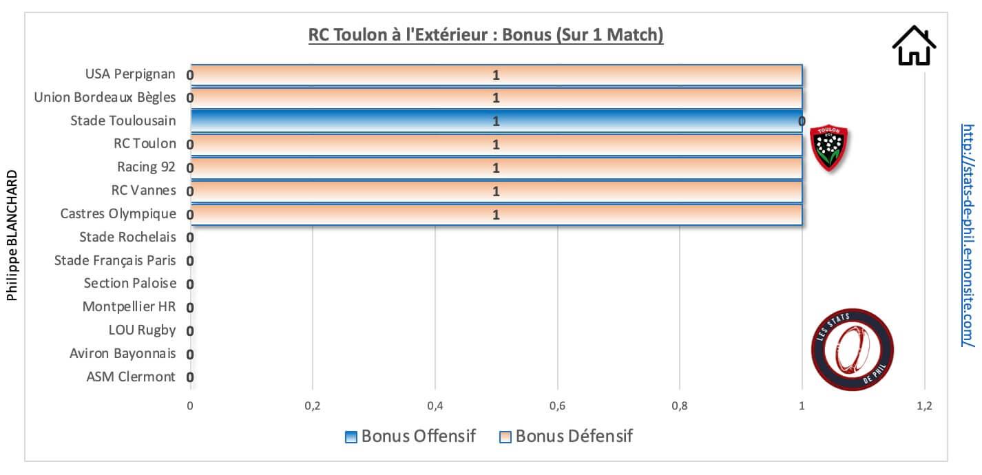 Sfprct 9 2 rct a l exte rieur bonus 1