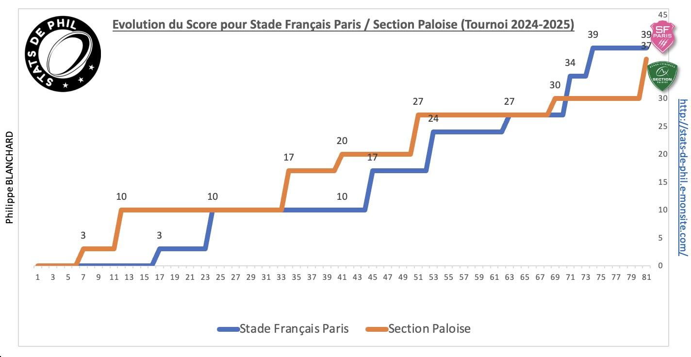 Sfpsp 4