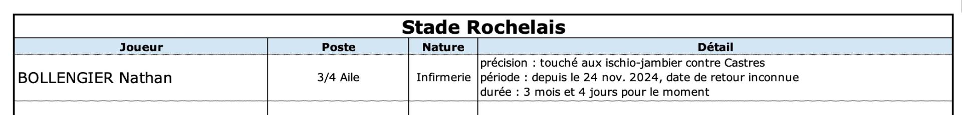 Sfpsr 13 2 sr indisponibilite s