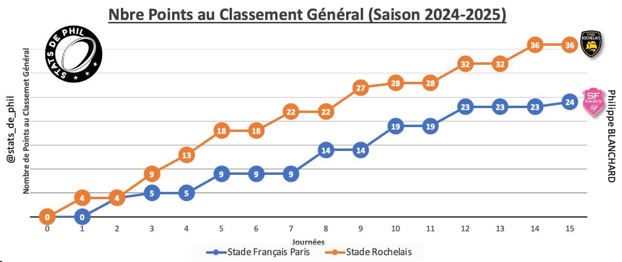 Sfpsr 2 1 parcours