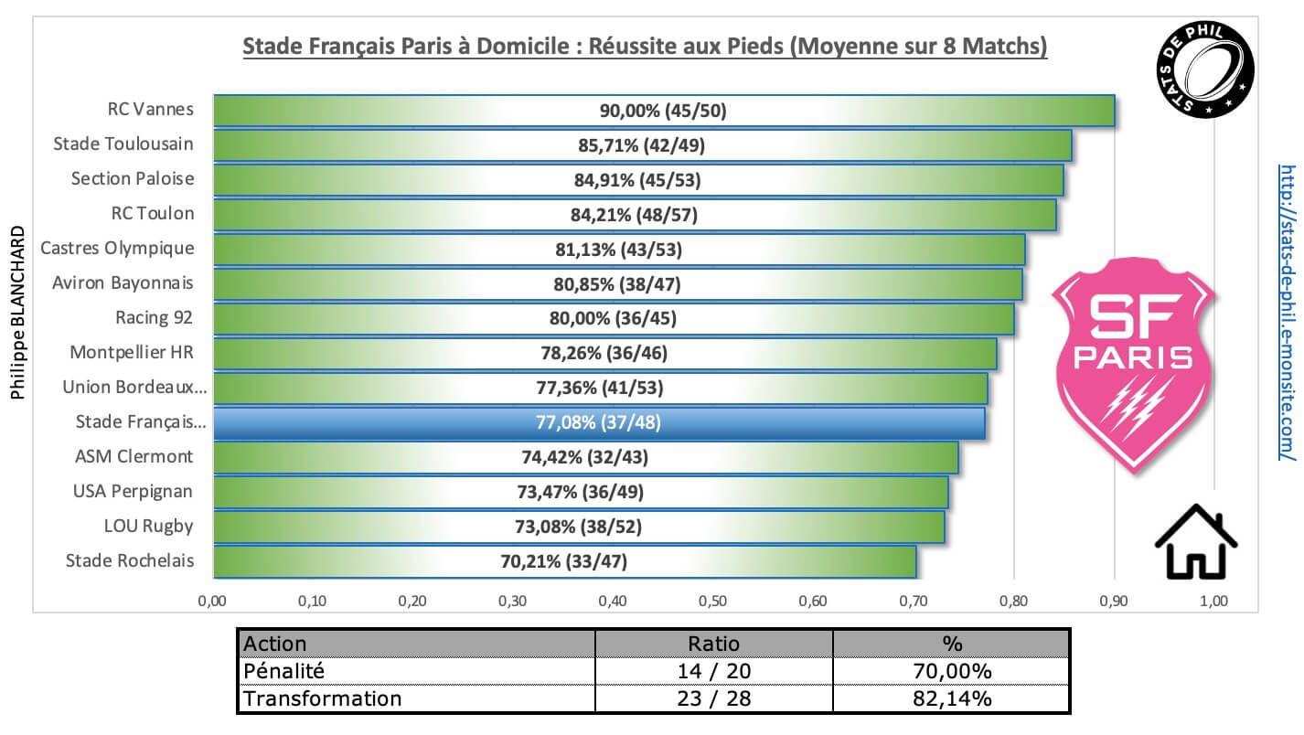 Sfpsr 3 7 sfp a domicile re ussite au pied