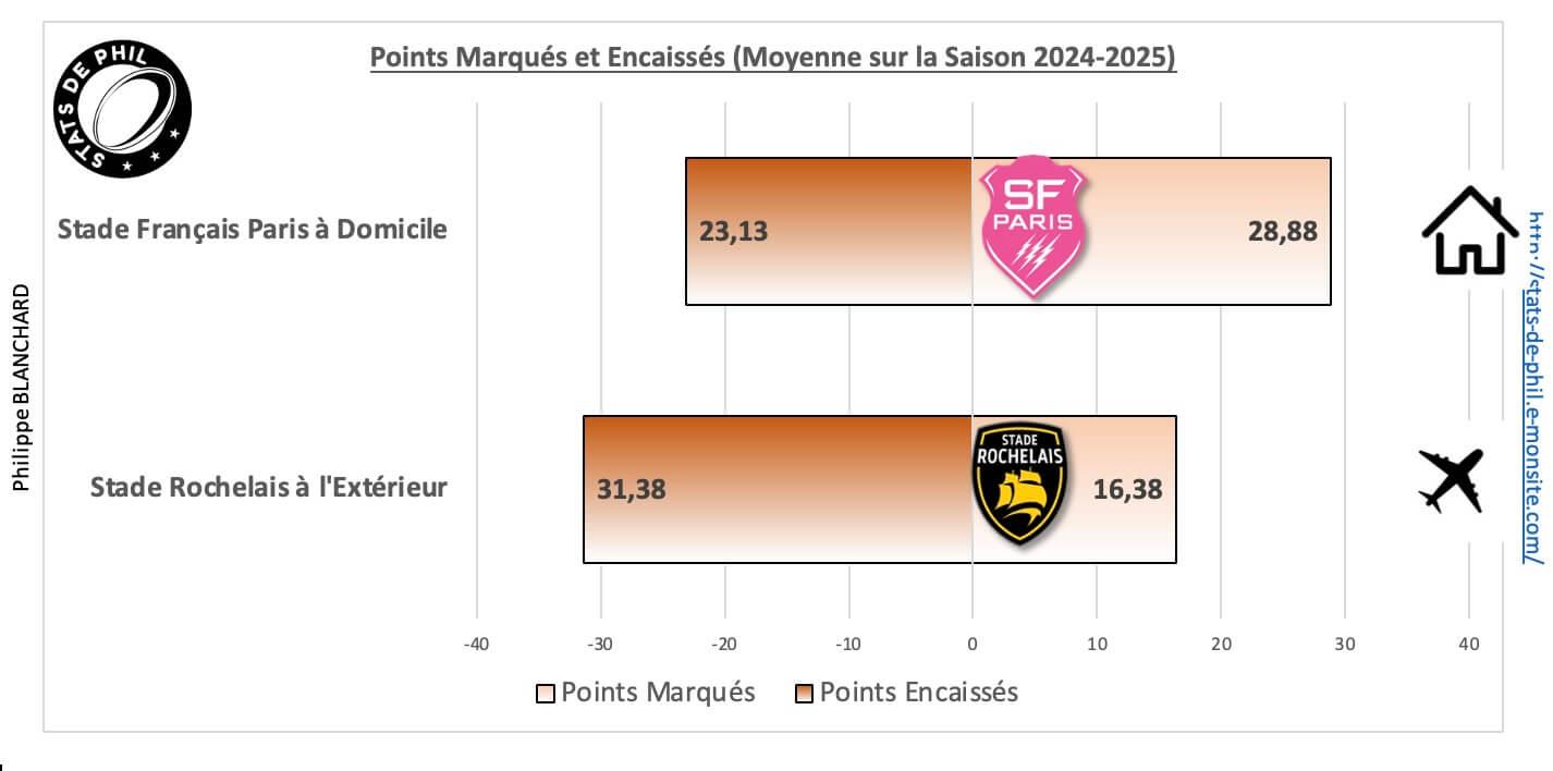 Sfpsr 5 1 moyenne points marque s et encaisse s