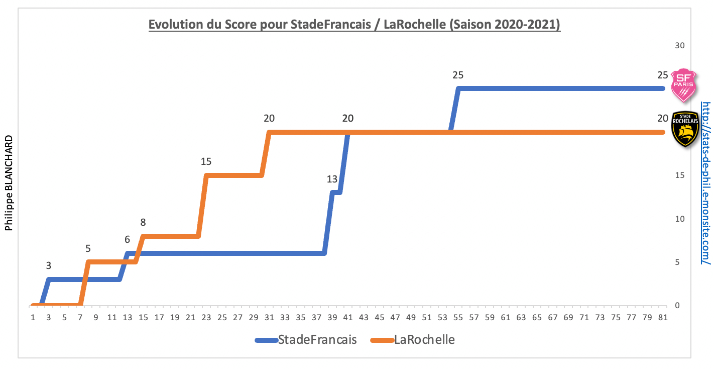 Sfpsr 8 2 evolution score