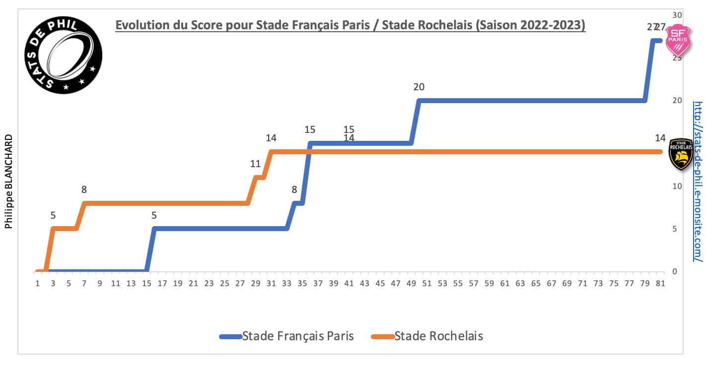 Sfpsr 8 4 evolution score