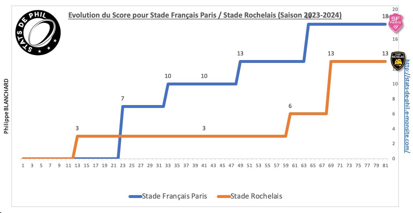 Sfpsr 8 6 evolution score