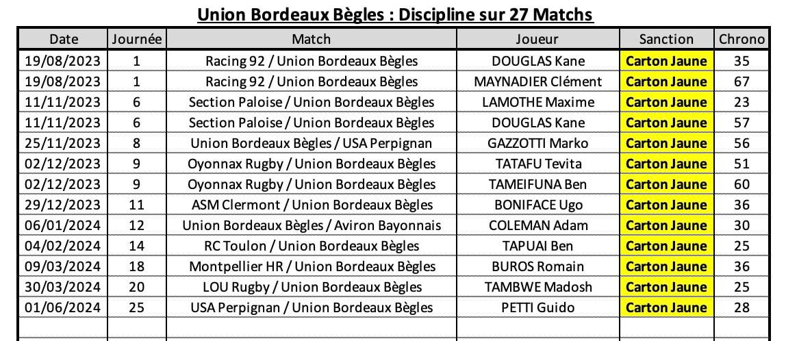 Sfpubb 10 4 ubb discipline