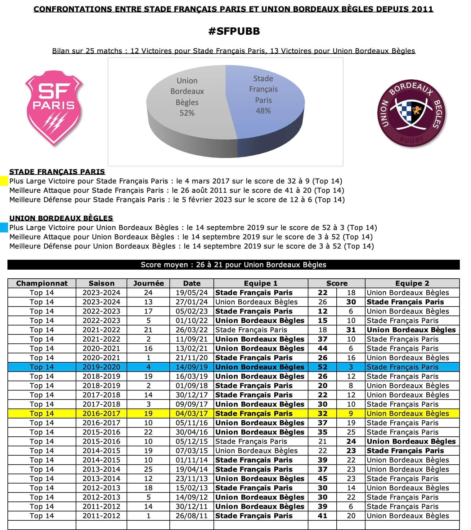 Sfpubb 12 historique 1