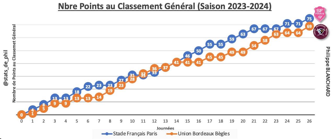 Sfpubb 2 1 parcours 1