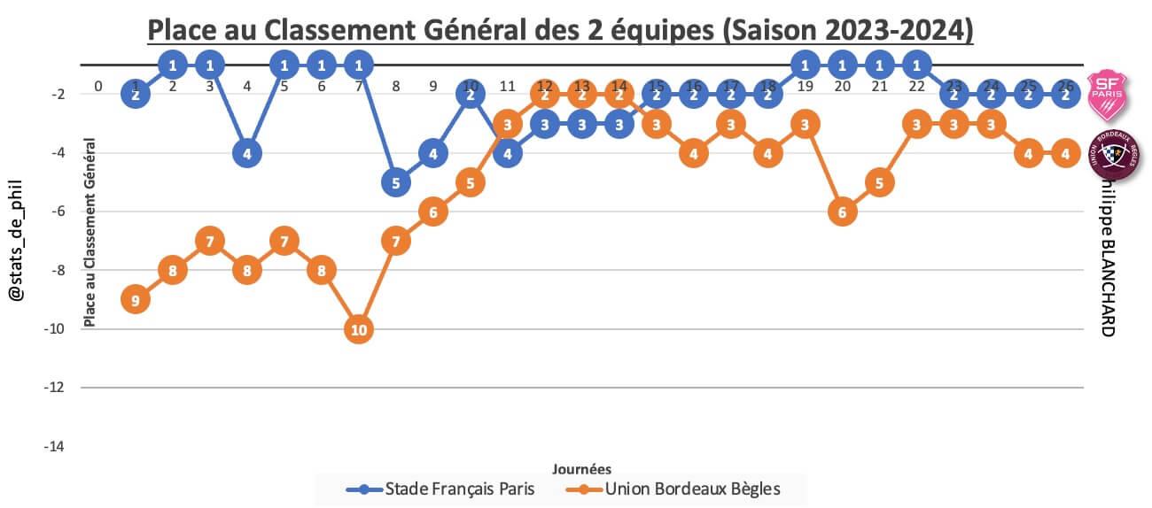 Sfpubb 2 2 place au classement ge ne ral 1