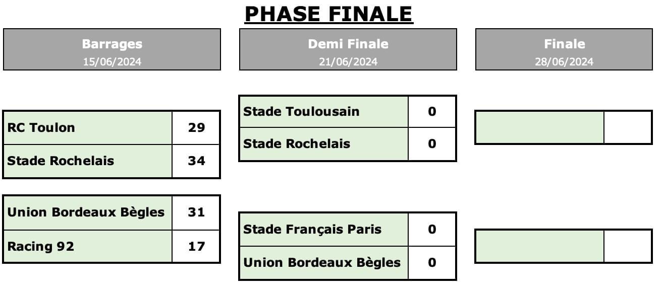 Sfpubb 2 3 parcours phase finale