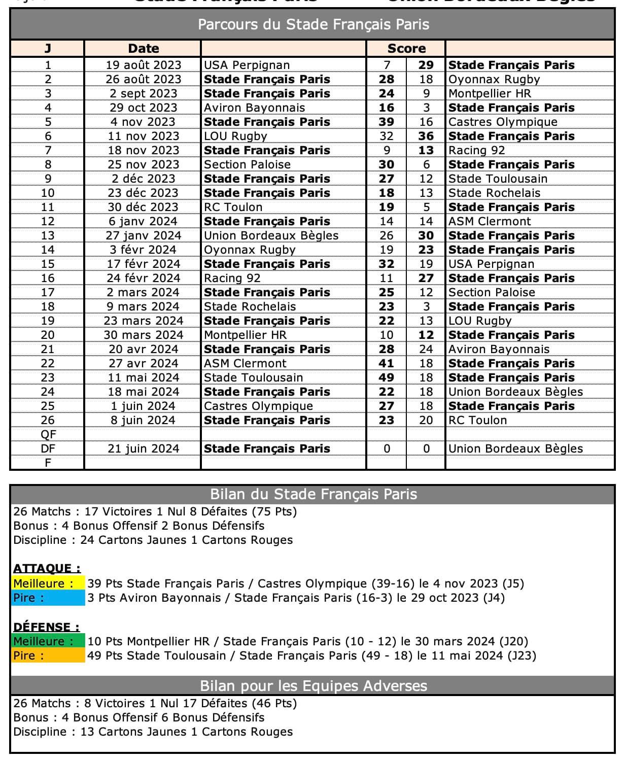 Sfpubb 3 1 sfp bilan 1