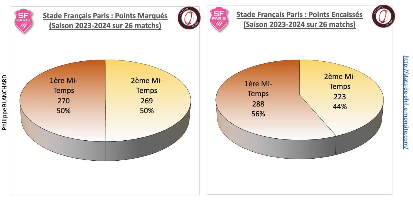 Sfpubb 3 2 sfp points marque s et encaisse s