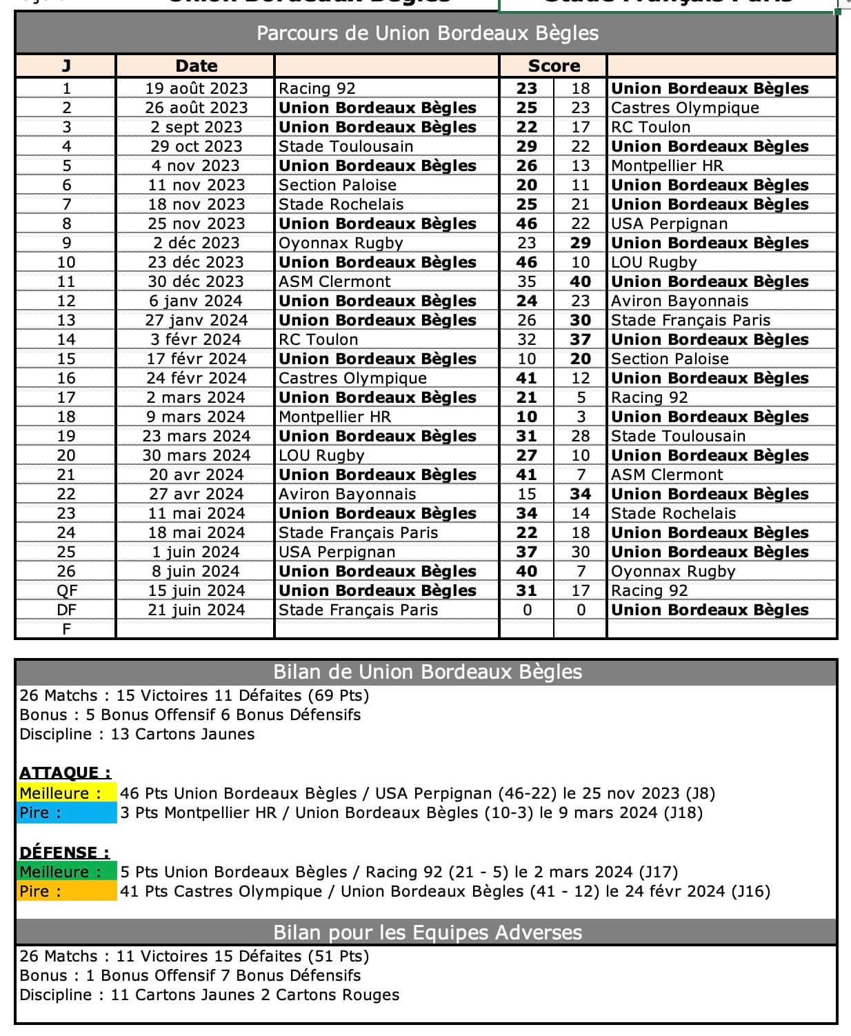 Sfpubb 3 3 ubb bilan