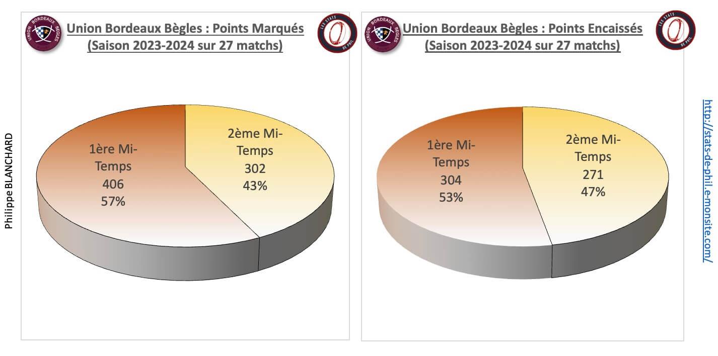 Sfpubb 3 4 ubb points marque s et encaisse s