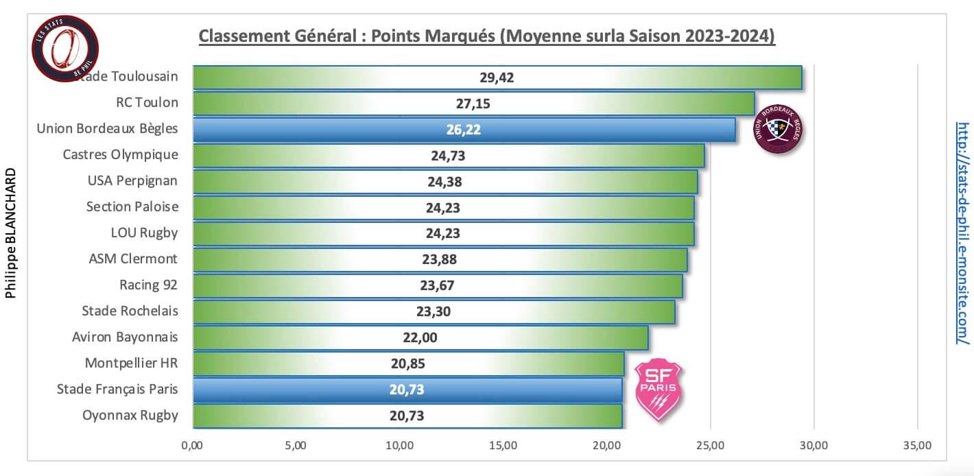 Sfpubb 3 5 ge ne ral points marque s