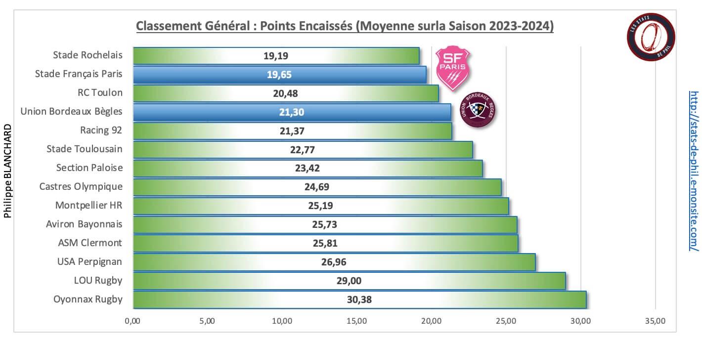 Sfpubb 3 6 ge ne ral points encaisse s