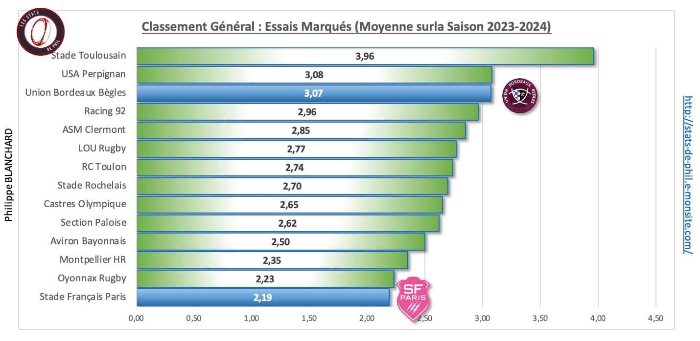 Sfpubb 3 7 ge ne ral essais marque s