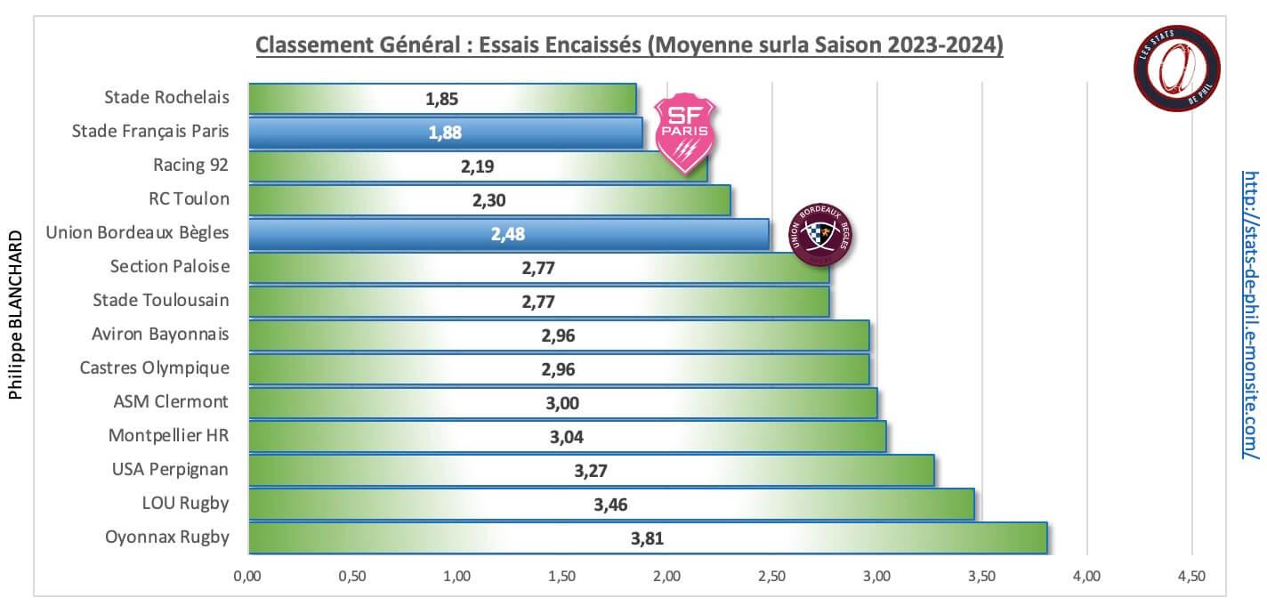 Sfpubb 3 8 ge ne ral essais encaisse s