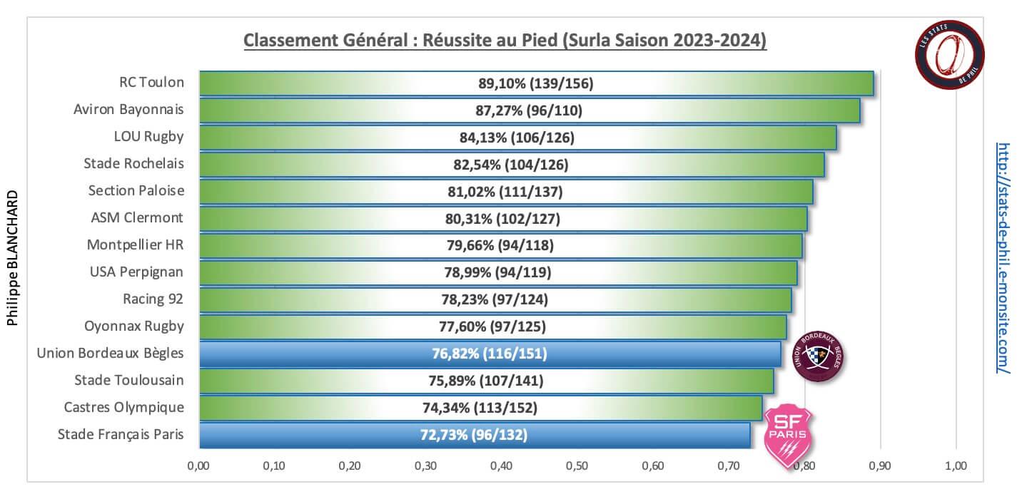 Sfpubb 3 9 ge ne ral re ussite au pied