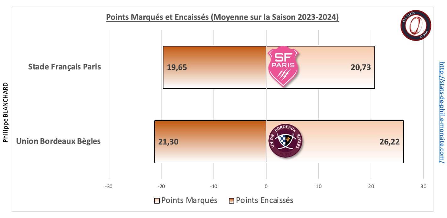 Sfpubb 5 1 ge ne ral moyenne points marque s et encaisse s