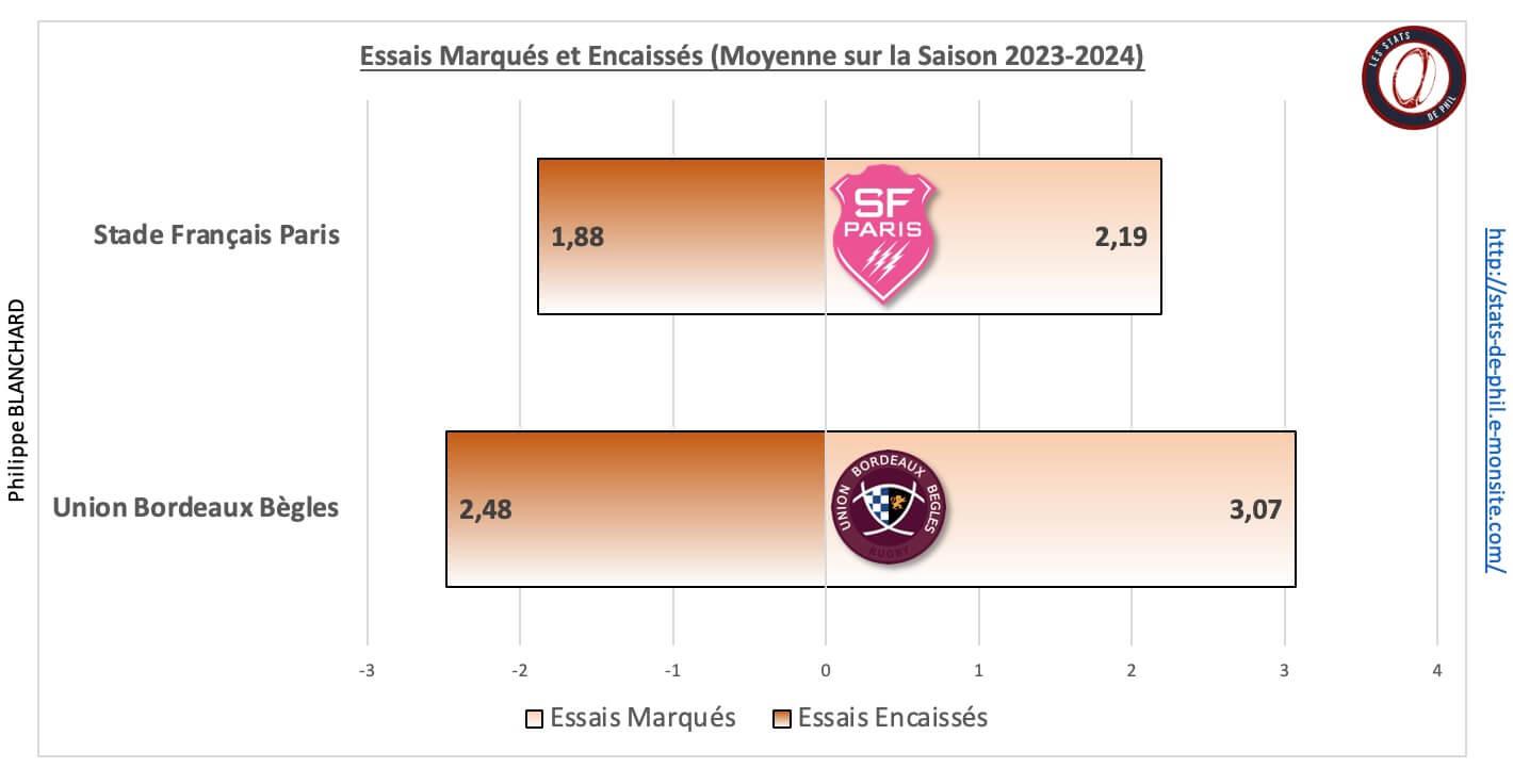 Sfpubb 5 2 ge ne ral bonus sur la saison