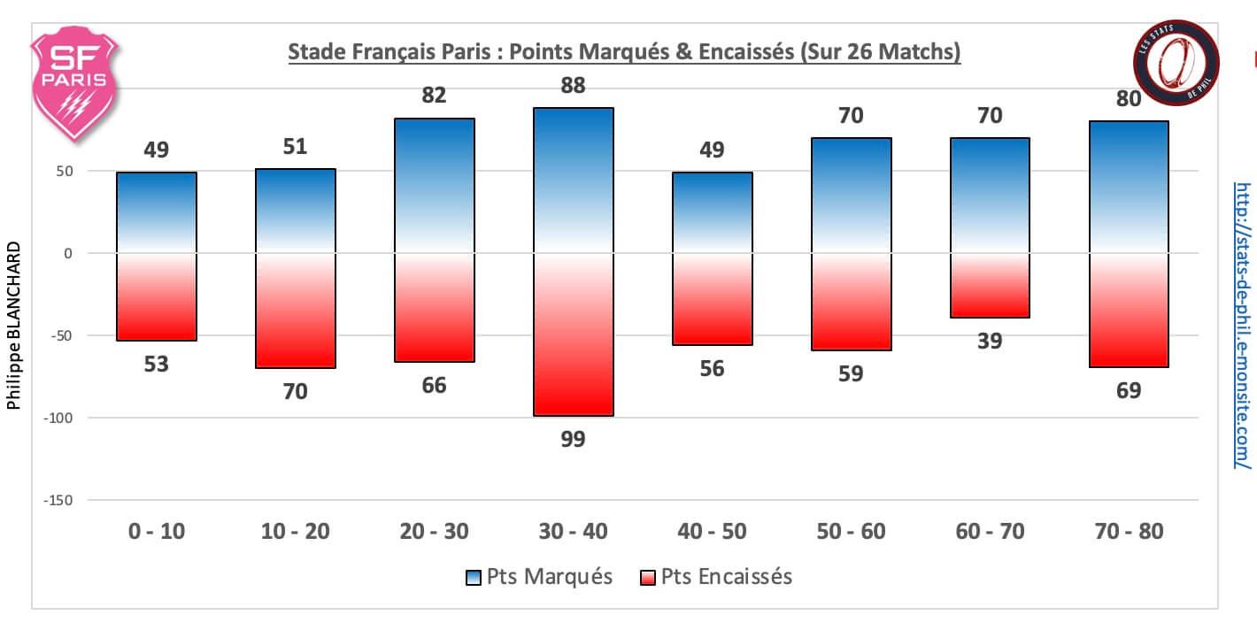 Sfpubb 5 3 ge ne ral bonus sur la saison