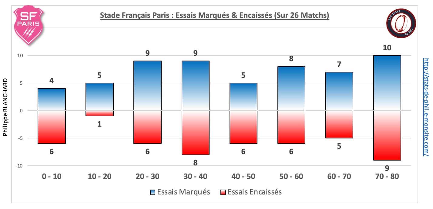 Sfpubb 5 4 ge ne ral bonus sur la saison