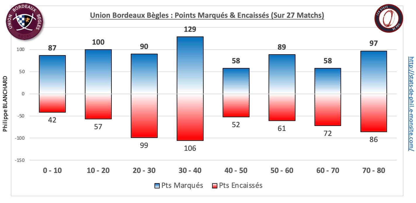 Sfpubb 5 5 ge ne ral bonus sur la saison