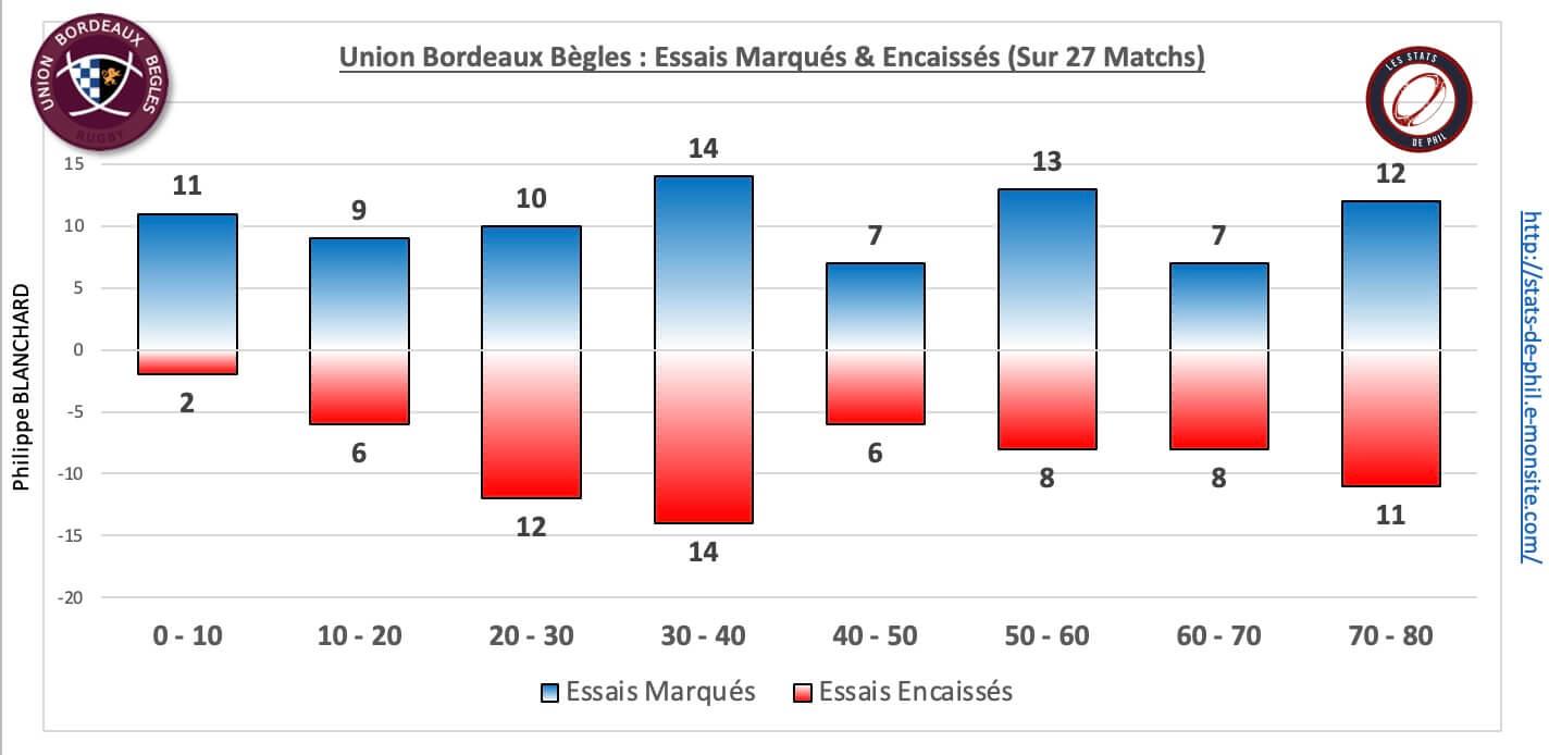 Sfpubb 5 6 ge ne ral bonus sur la saison