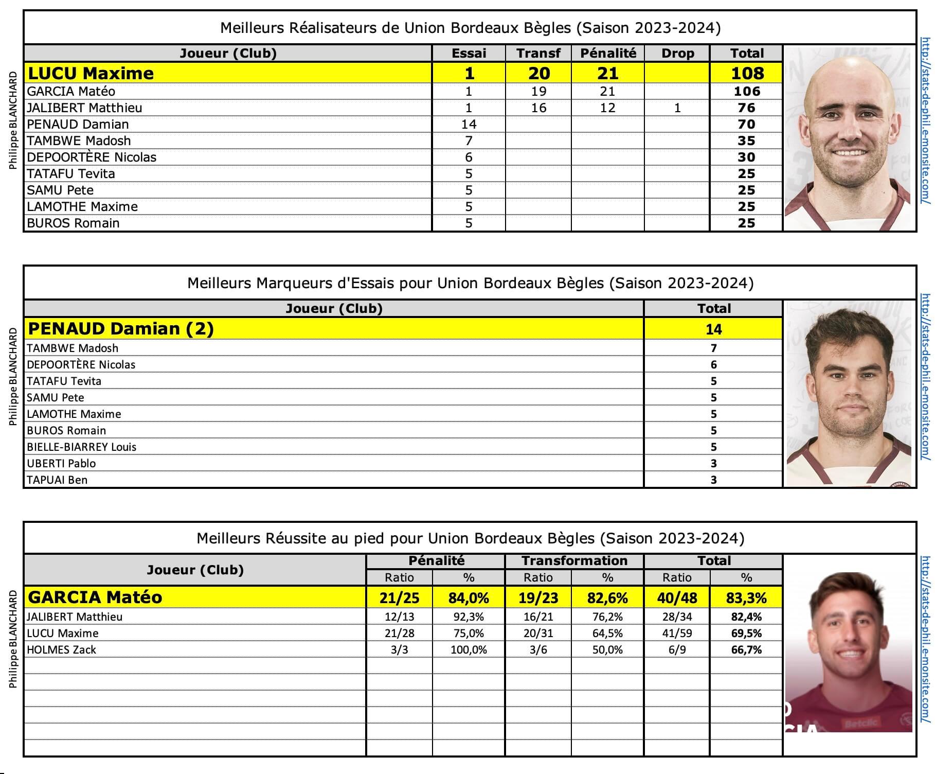 Sfpubb 7 ubb meilleur re alisateur 1