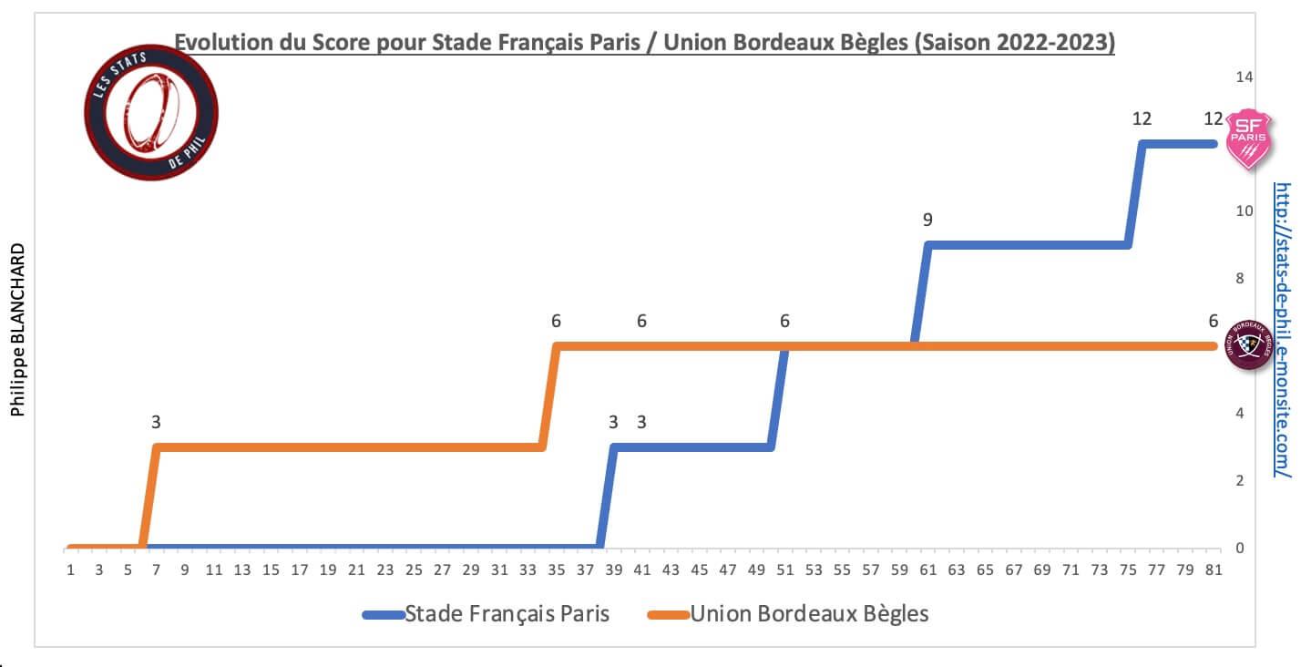 Sfpubb 8 2 evolution score 1