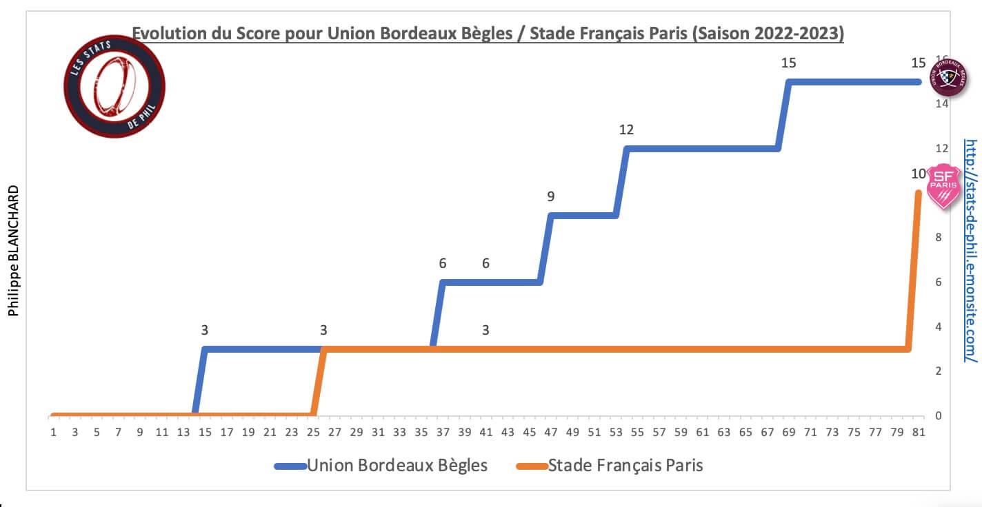 Sfpubb 8 4 evolution score 1