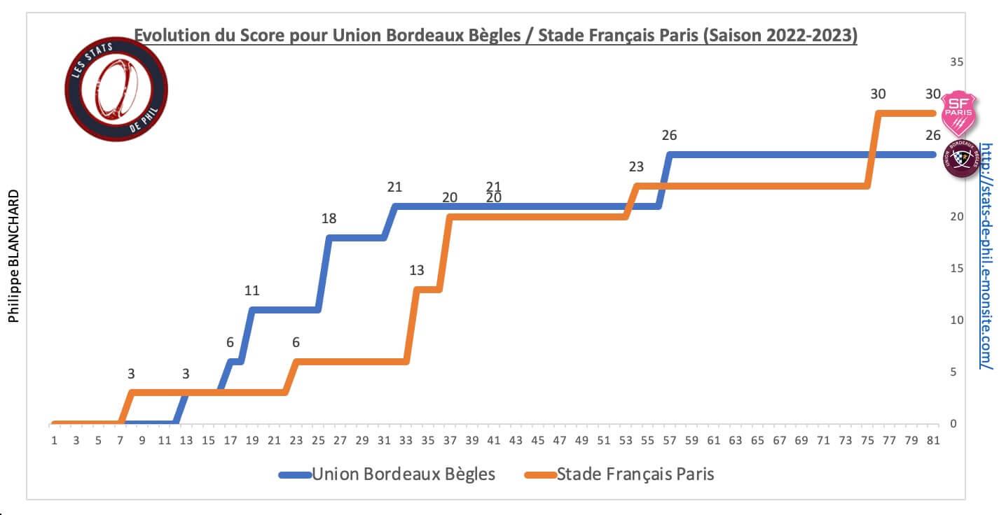 Sfpubb 8 6 evolution score