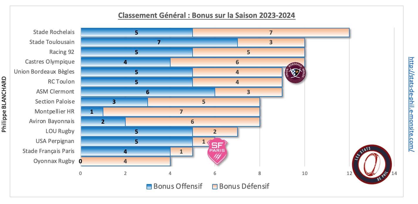 Sfpubb 9 1 ge ne ral bonus sur la saison