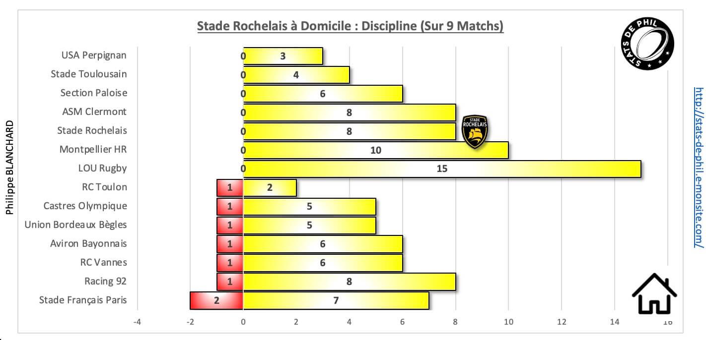 Srco 10 1 sr a domicile discipline